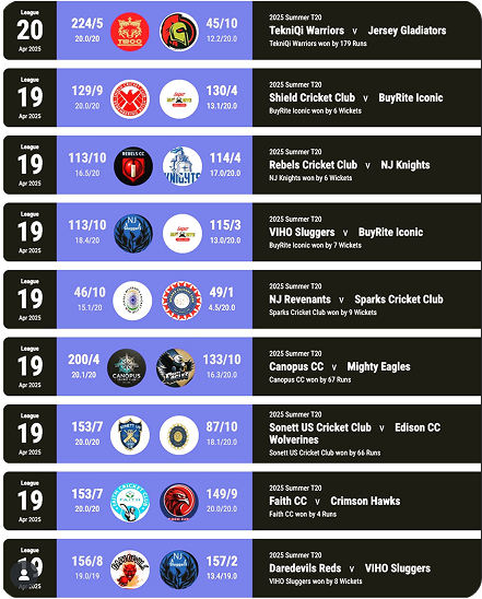 MCL 2025 Season Overview - about96.com | Sports