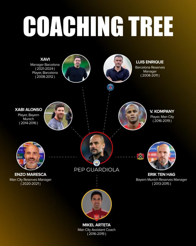 Pep Guardiola: Legacy, Trophies &amp; Coaching Tree Explained
