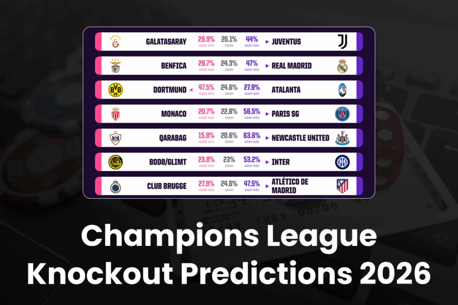 Champions League Knockout Predictions 2026 - about96.com | Sports UCL Knockout Predictions 2026