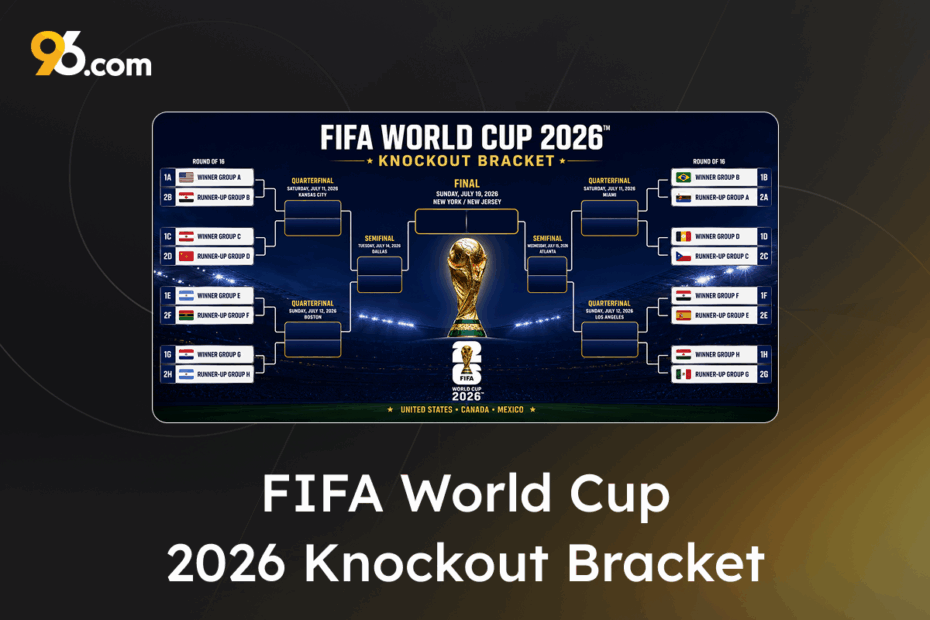 FIFA World Cup 2026 Knockout Bracket