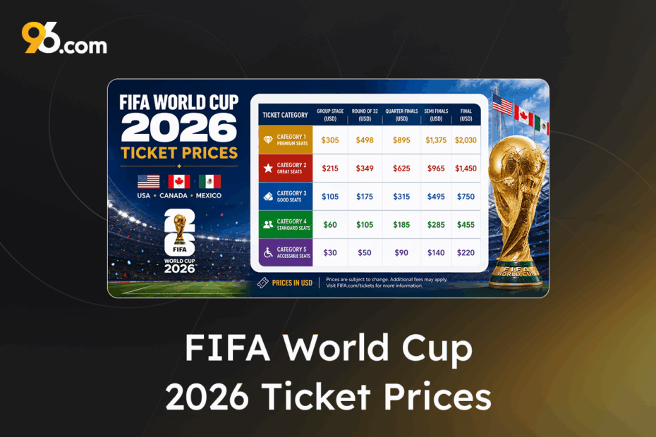 FIFA World Cup 2026 Ticket Prices