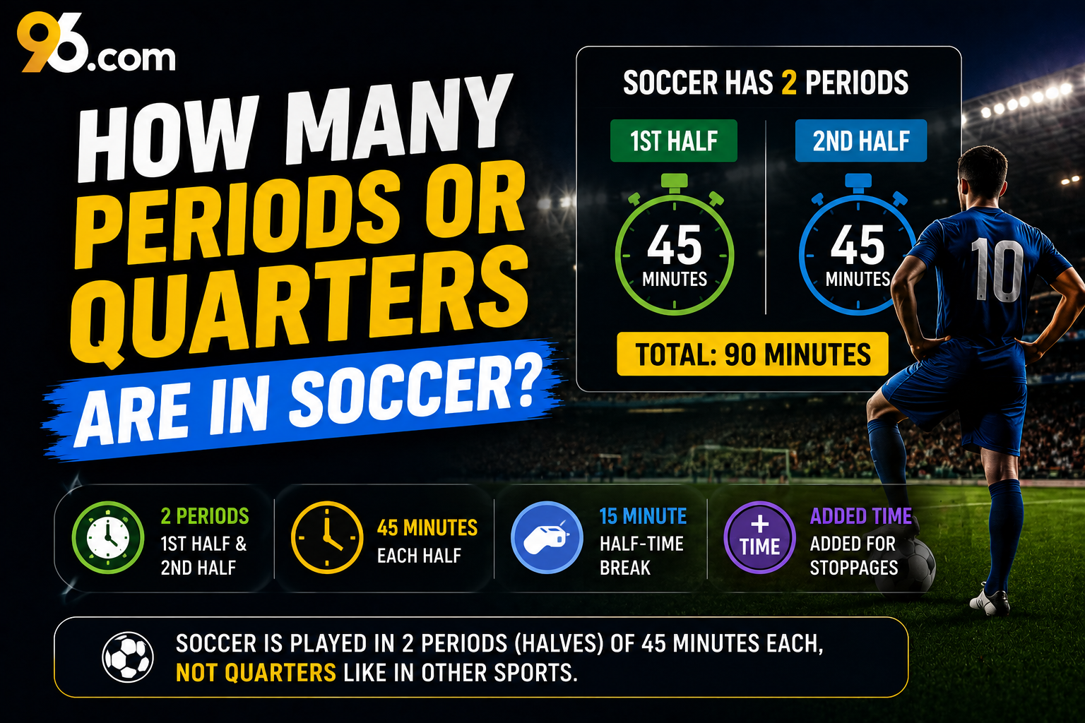 How Many Periods or Quarters Are in Soccer - about96.com | Sports How Many Periods or Quarters Are in Soccer?