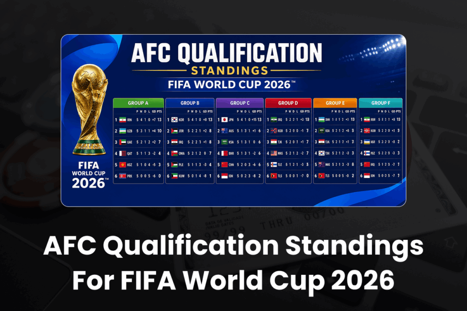 afc qualification
