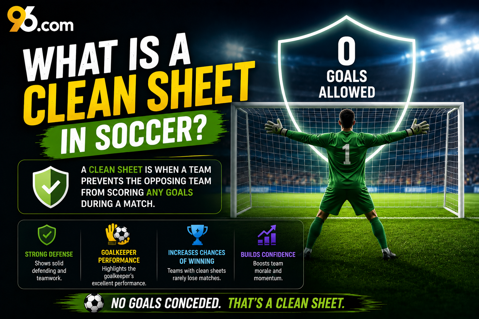 What Is a Clean Sheet in Soccer?