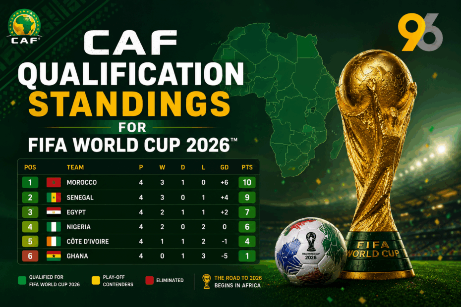 caf qualification