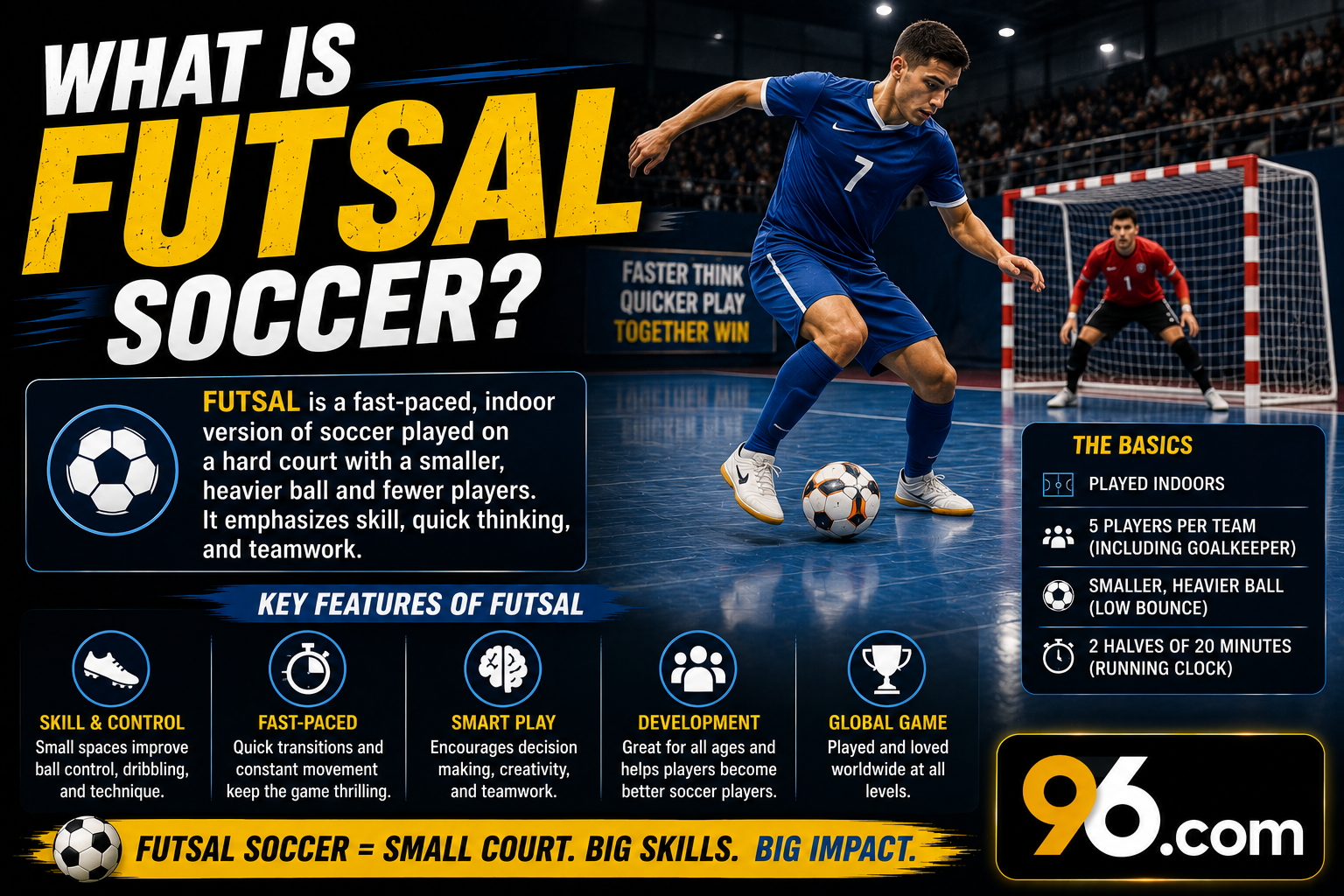 What Is Futsal Soccer - about96.com | Sports What Is Futsal Soccer?