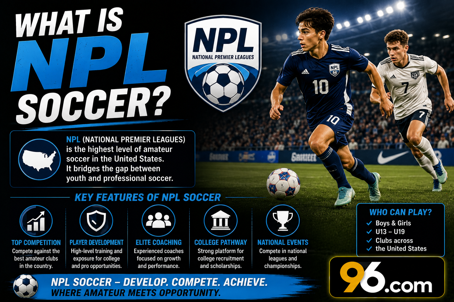 What Is NPL Soccer - about96.com | Sports What Is NPL Soccer?